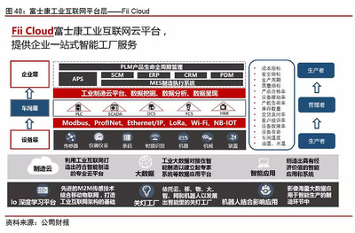 互聯(lián)網(wǎng)+智能制造 開(kāi)啟萬(wàn)億市場(chǎng)新藍(lán)海