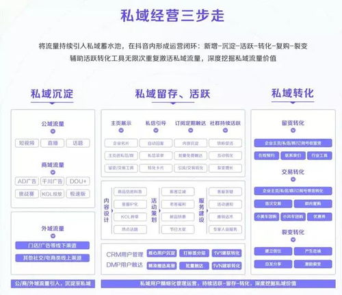 后廠村觀察 私域營(yíng)銷如何重塑互聯(lián)網(wǎng)銷售生態(tài)