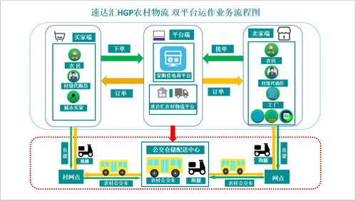 速達匯 農產品銷售困境的解決之道——突破思維枷鎖，擁抱互聯網銷售