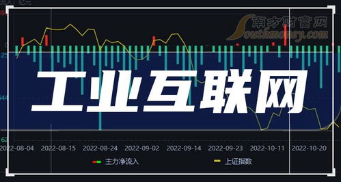 2024年工業(yè)互聯(lián)網(wǎng)龍頭上市公司解析 聚焦核心賽道與市場格局