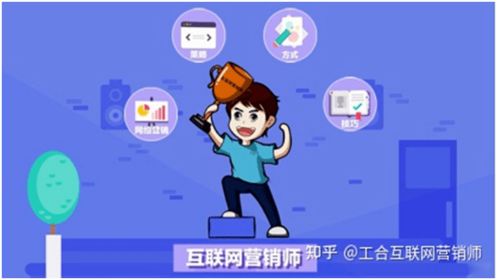 互聯(lián)網(wǎng)營銷師 網(wǎng)絡(luò)時(shí)代的營銷先鋒與銷售引擎